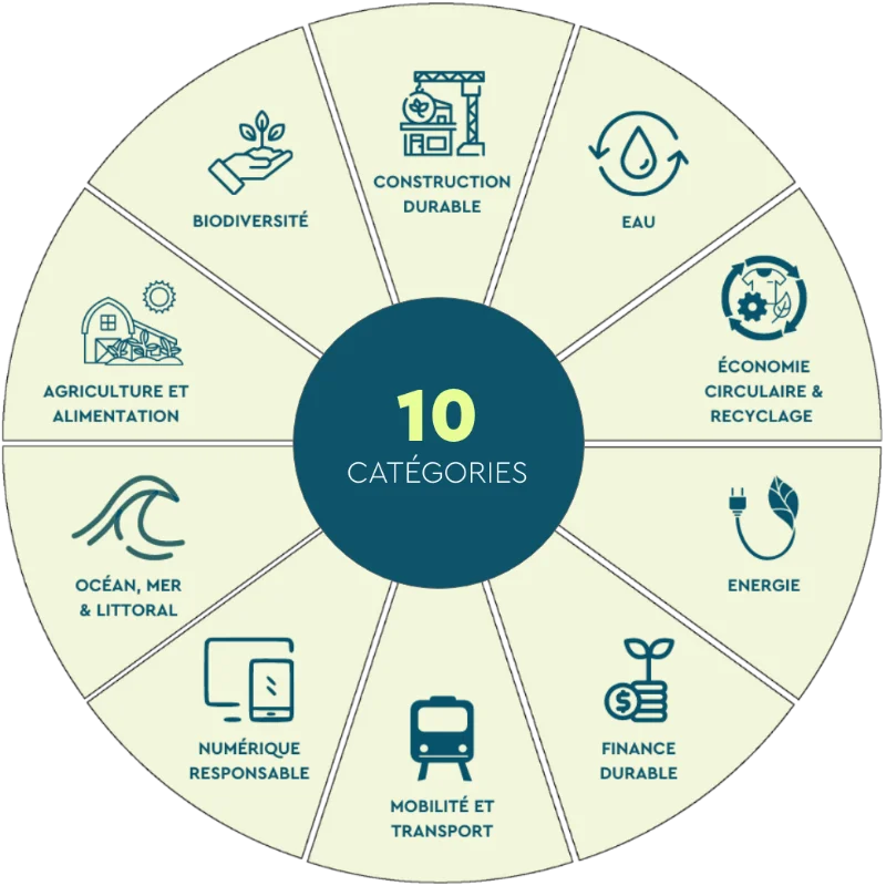 10 CATÉGORIES DE PRIX